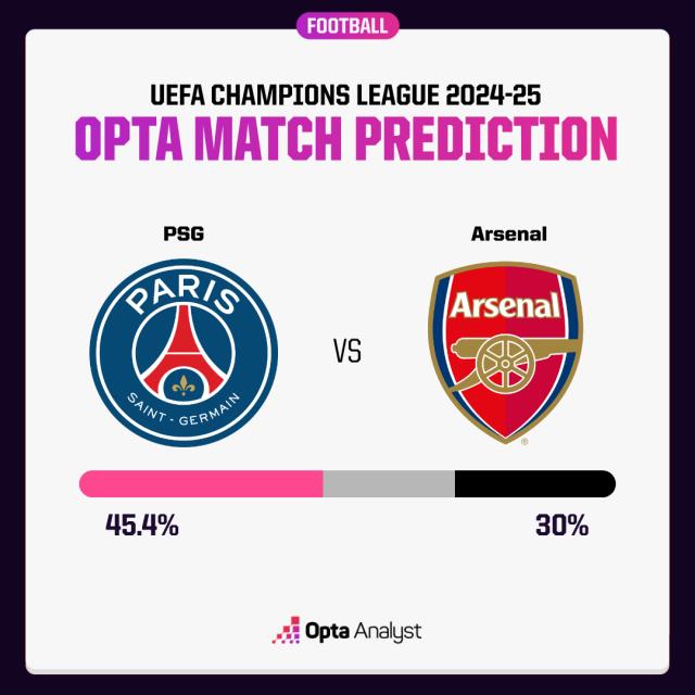 psg-vs-arsenal-prediction.png